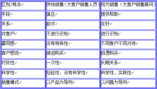 優(yōu)秀的大客戶銷售顧問的達標(biāo)條件