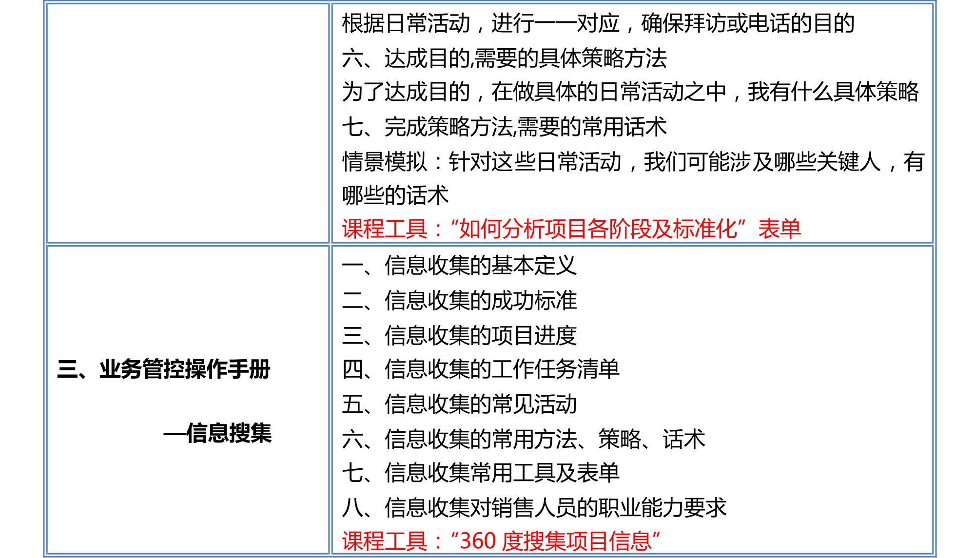 業(yè)務管控手冊