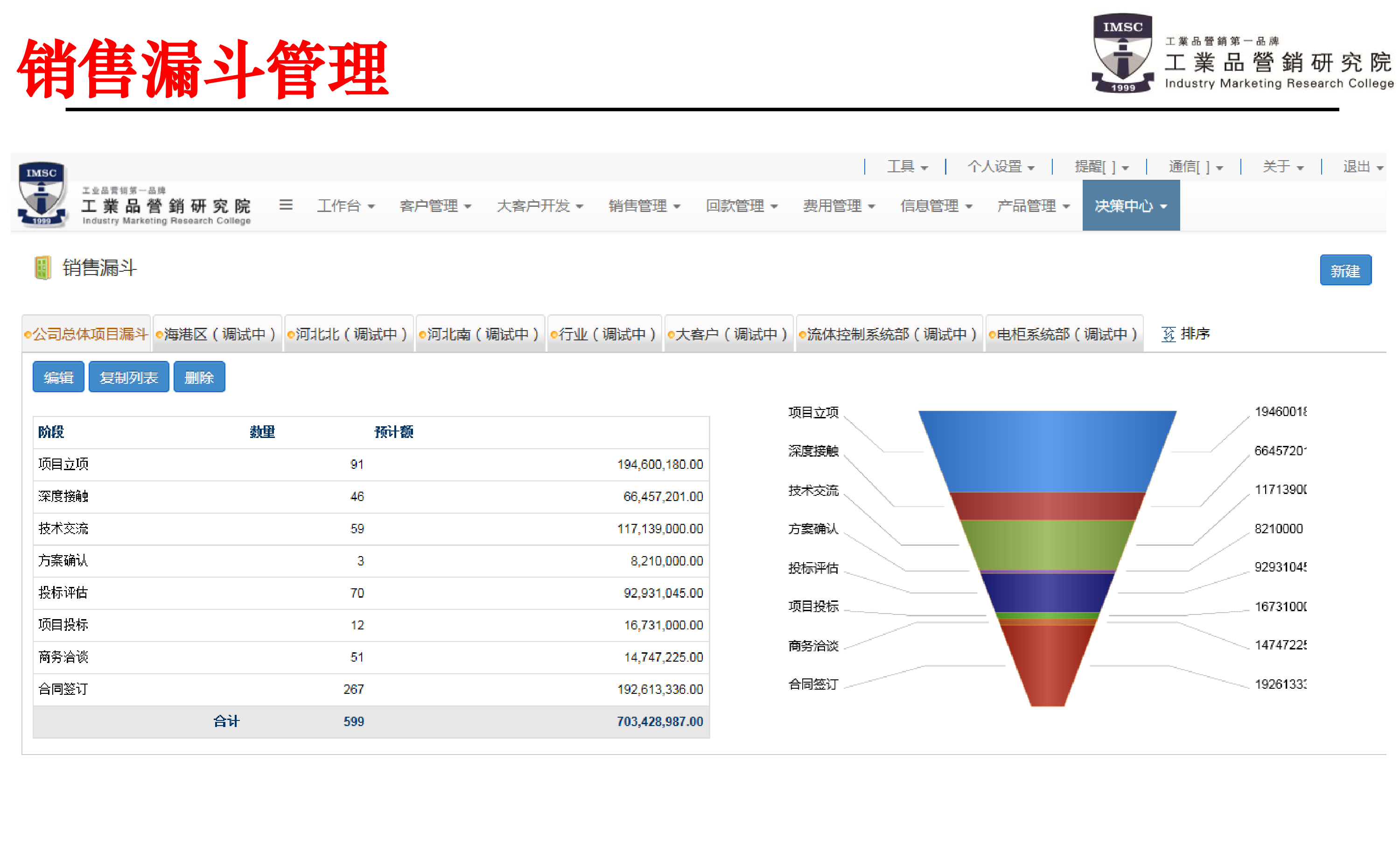 psm銷(xiāo)售漏斗管理