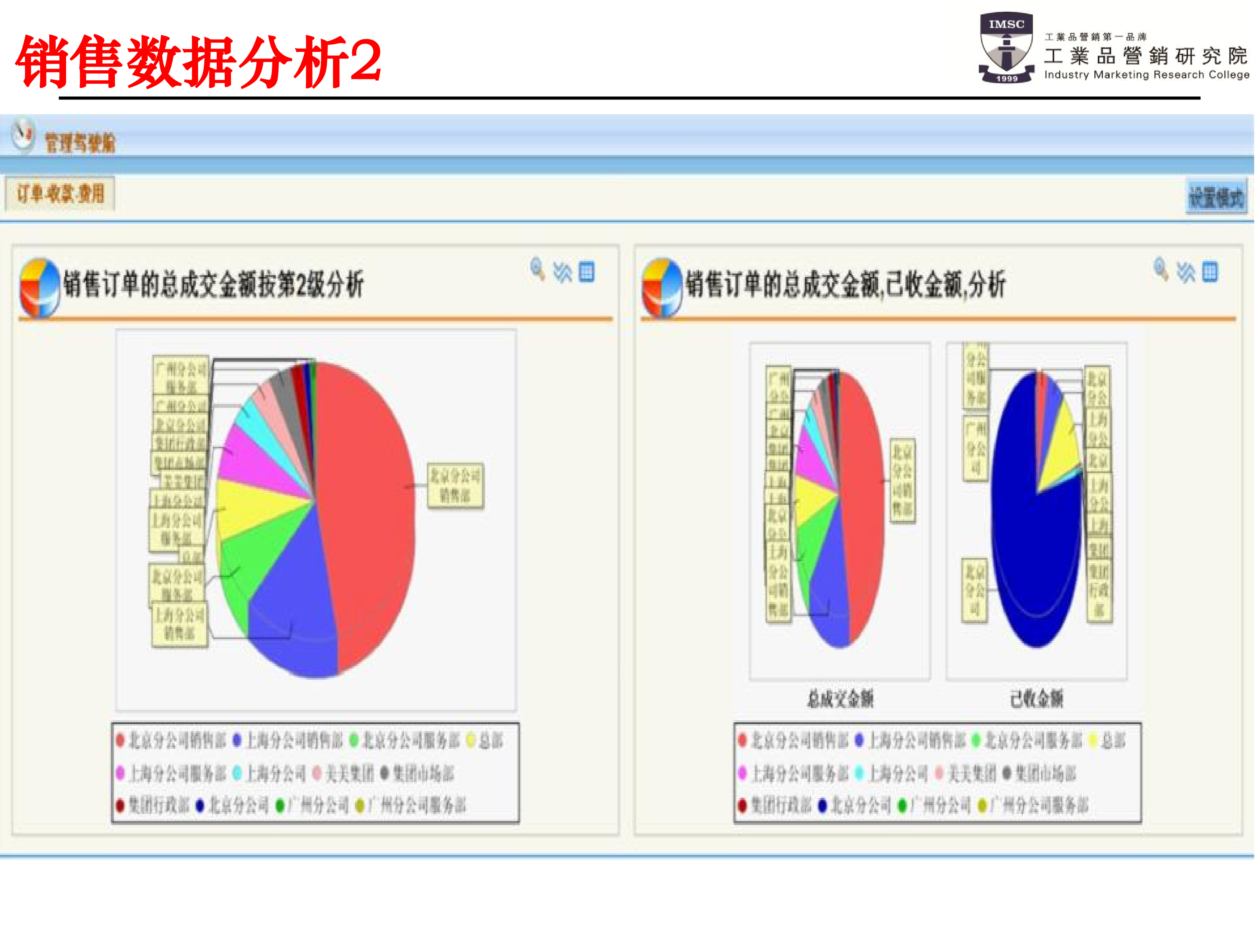 psm銷(xiāo)售數(shù)據(jù)分析2